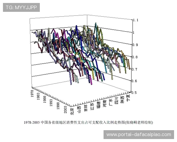 三维立体走势图动态连线展示市场趋势分析