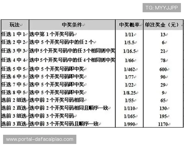 幸运11选5玩法策略揭秘助你轻松提高中奖概率全解析