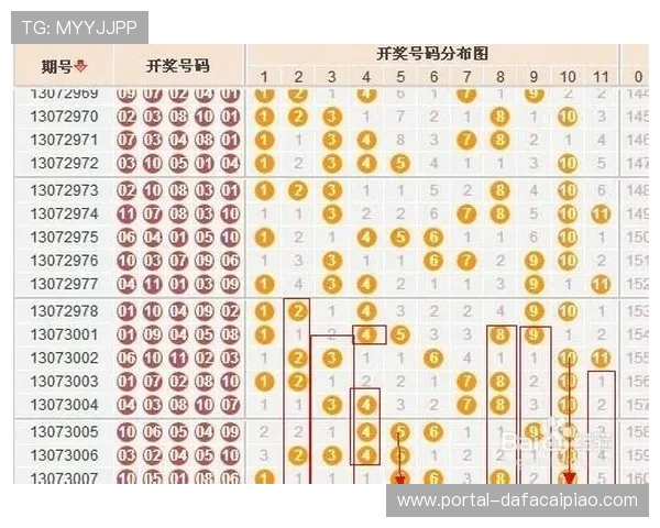 广东11选5最新开奖走势分析及未来选号策略深度解析