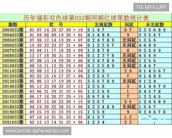 香港六合彩最新走势深度剖析结合历史数据热门号码预测解析技巧